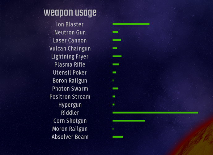 weapon usage