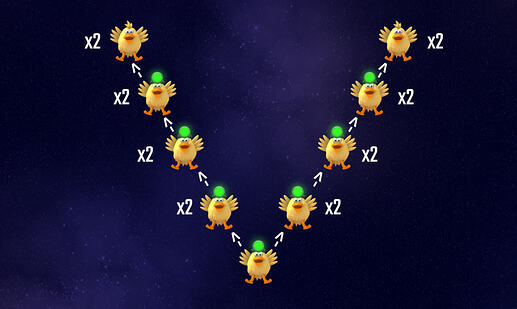 chicken_clone_diagram