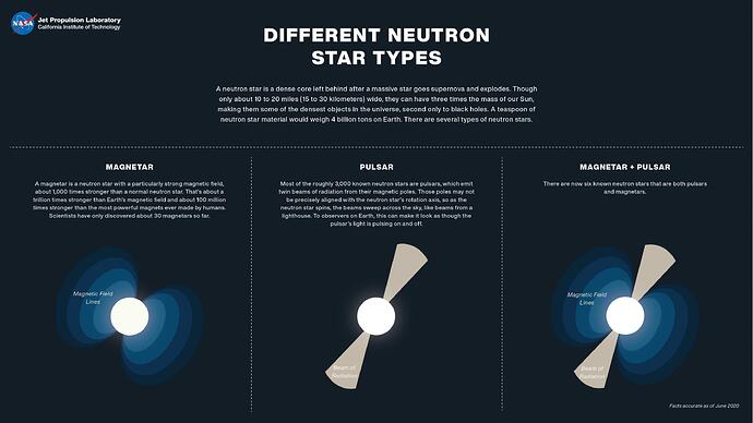 PIA23863-NeutronStars-Types-20200624