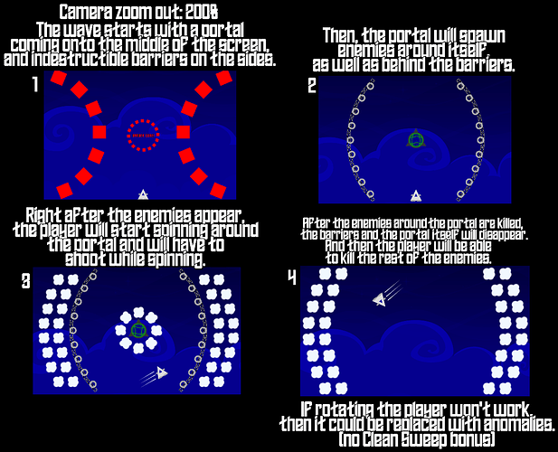 Wave 4 - Thrown Into A Loop