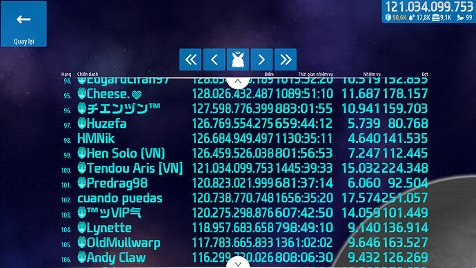 Top 100