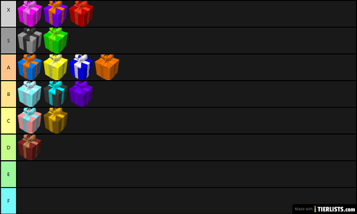 tierlist-generated-at-tierlists.com