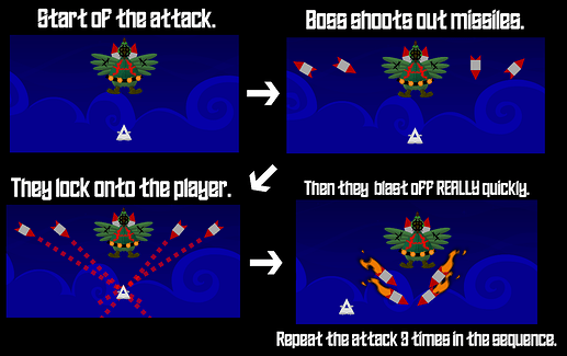 Homing Missiles