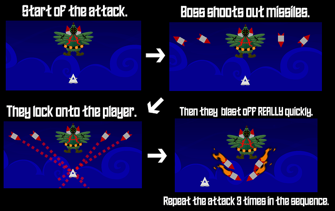 Homing Missiles