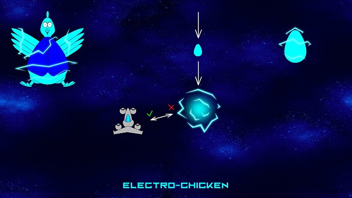 electro-chicken