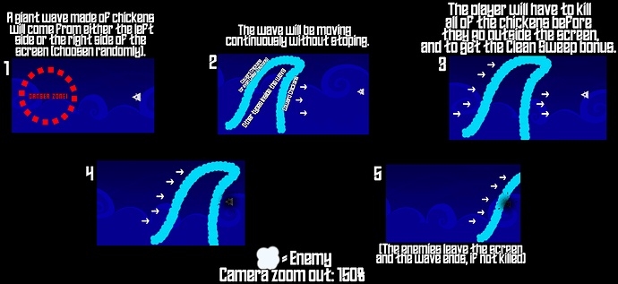 Wave 1 - Tsunami
