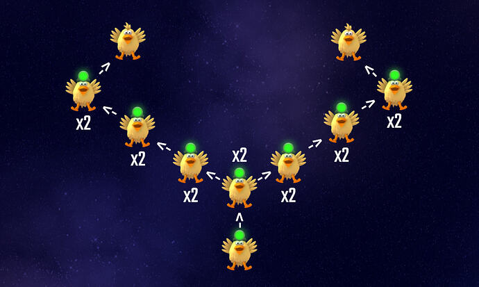 chicken_clone_diagram