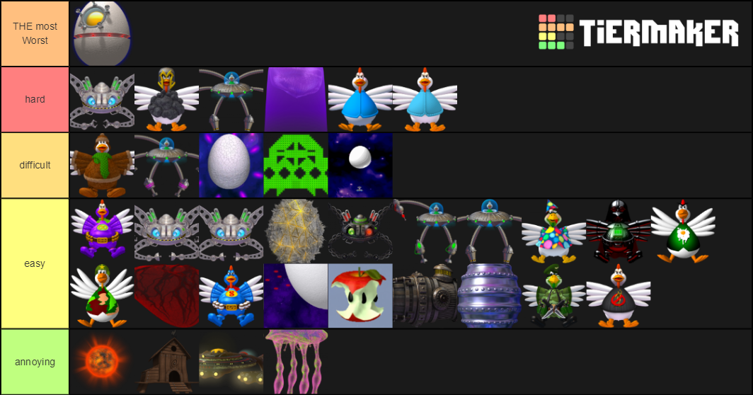 CIU Boss Tier List - #18 by Error_Bonnie - Chicken Invaders - Chicken  Invaders Universe