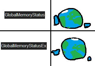 GlobalMemoryStatus