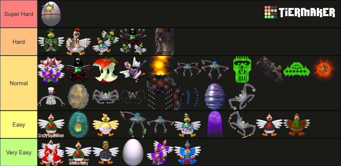 Create a Terraria Modded Bosses Tier List - TierMaker