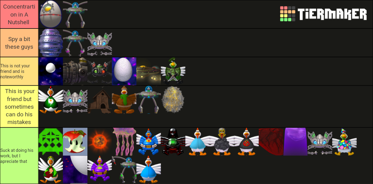 Post your hardest bosses tier list V2 - Early Access - Chicken