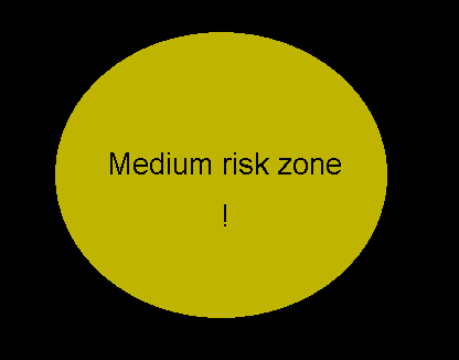 Medium zone 1