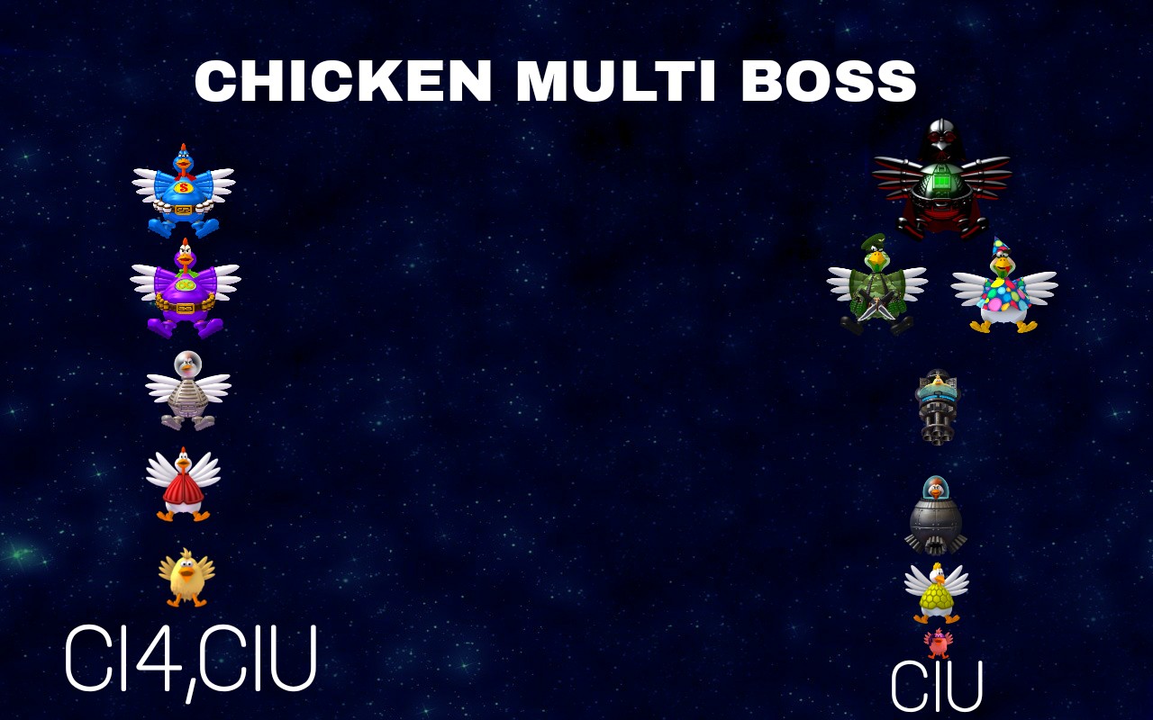 CIU Boss Tier List - #18 by Error_Bonnie - Chicken Invaders