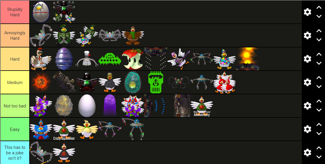 CIU Boss Tier List - #18 by Error_Bonnie - Chicken Invaders