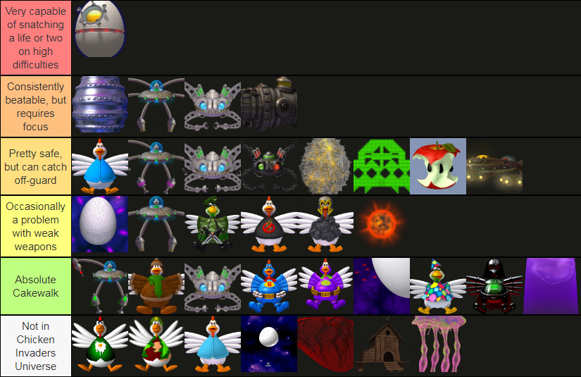 Post your hardest bosses tier list V2 - Early Access - Chicken Invaders  Universe