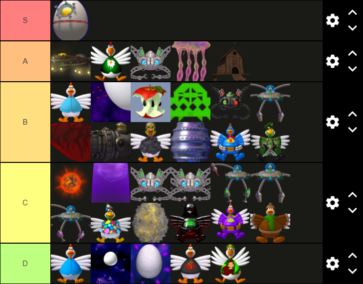 Post your hardest bosses tier list V2 - Early Access - Chicken Invaders  Universe